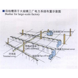 母线槽插接箱型号|南方桥架母线槽(图)|耐火母线槽生产_其他绝缘材料_第一枪